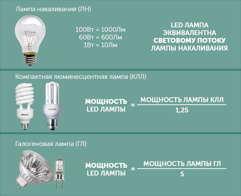 Мощность настольной лампы и другие ее характеристики: рекомендуемая мощность вт