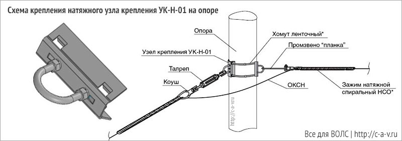 Крепление и крепеж для кабеля