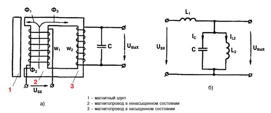 Схема феррорезонансного стабилизатора напряжения