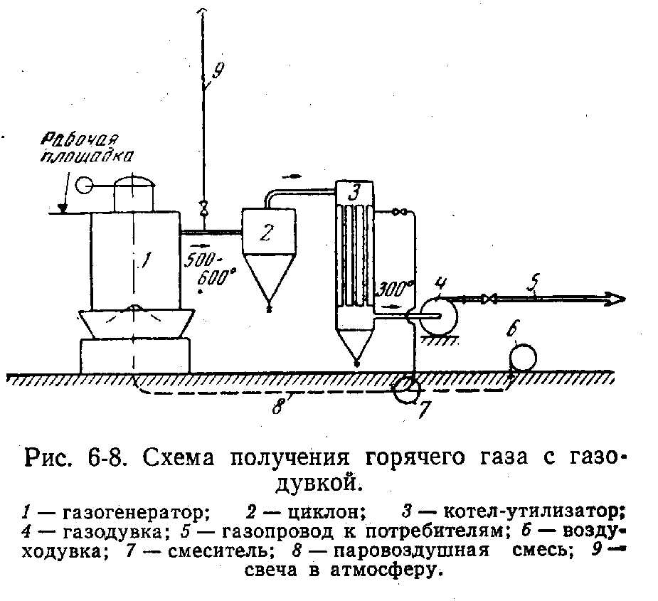 Газогенератор на дровах схема - 89 фото