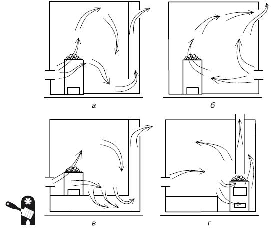 как правильно обустроить вентканал вытяжной в кирпичной стене парилки?