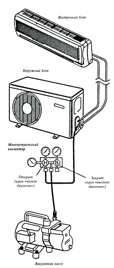 Помпа для кондиционера схема подключения