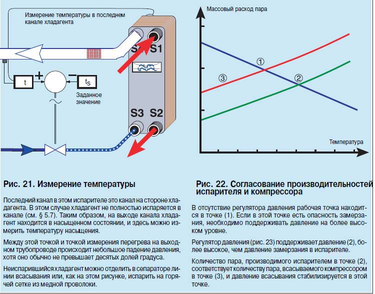 Температура нагнетаемого воздуха