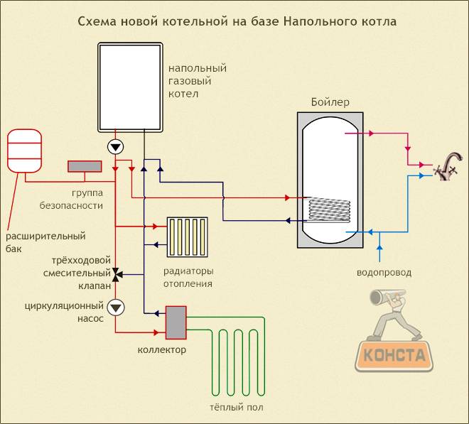 Схема отопления дома двухконтурной системой