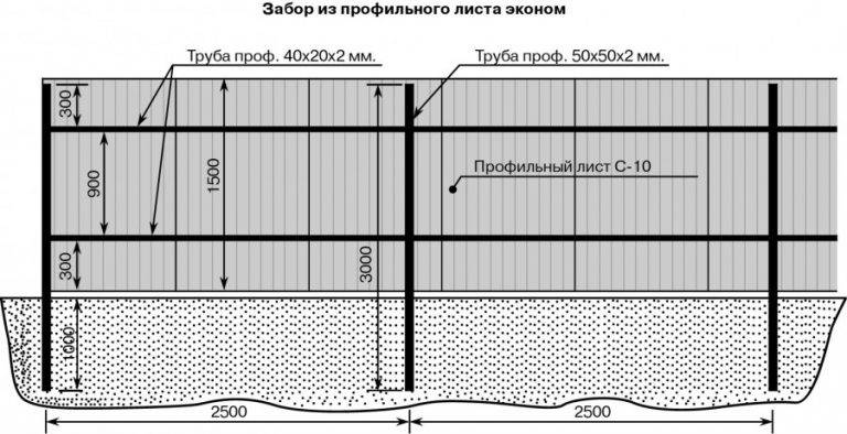 Самостоятельная постройка забора из профлиста: порядок работ