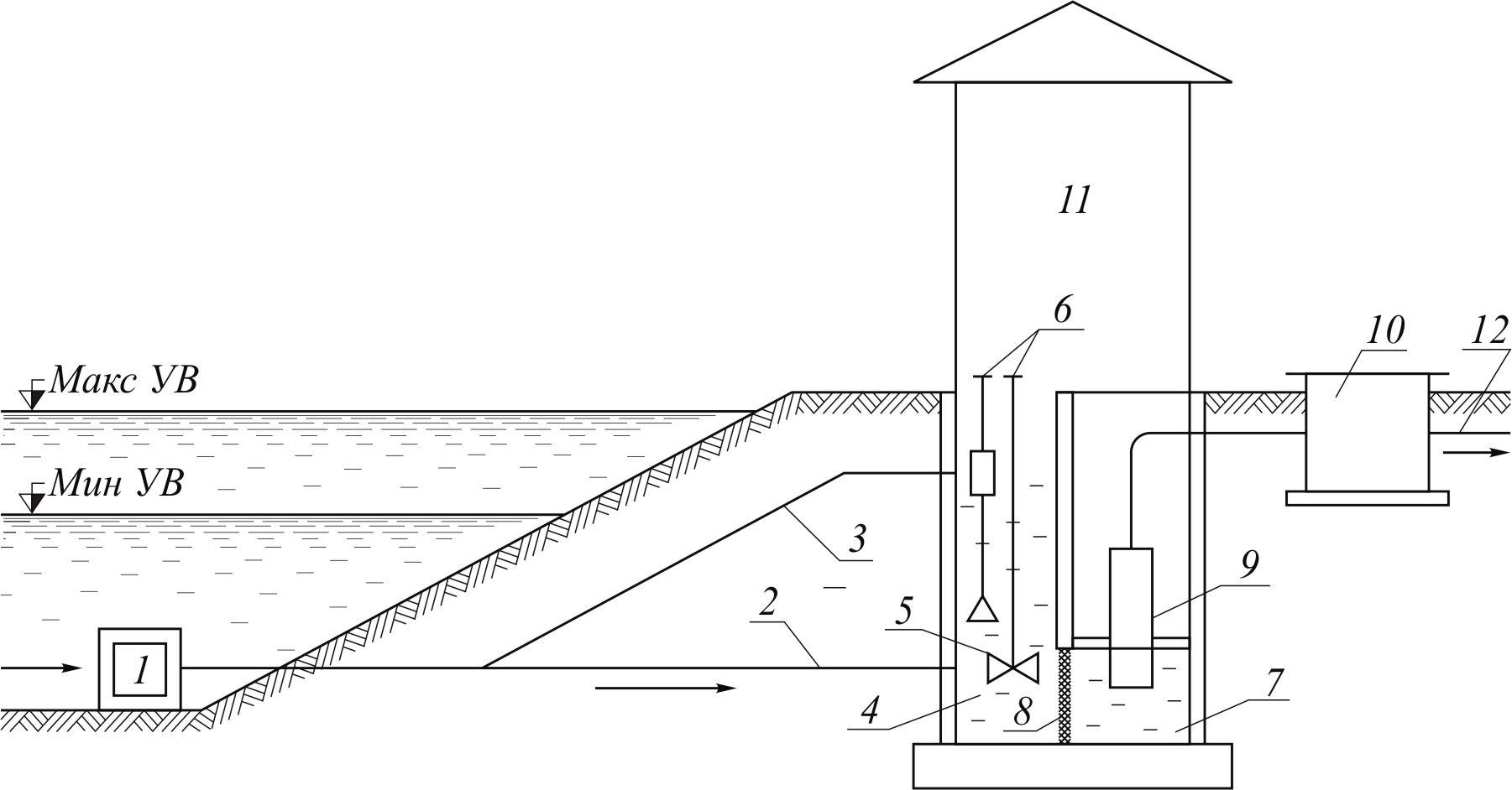 Что такое водозаборное сооружение и для чего оно предназначено