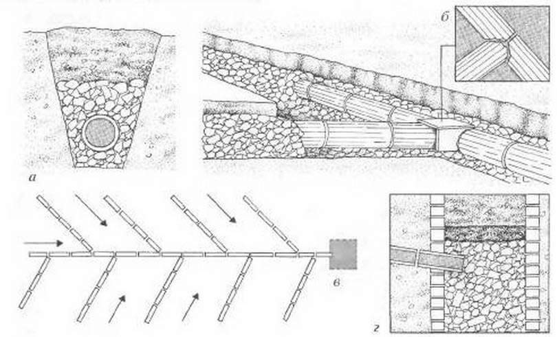 Как сделать дренаж на участке своими руками схема