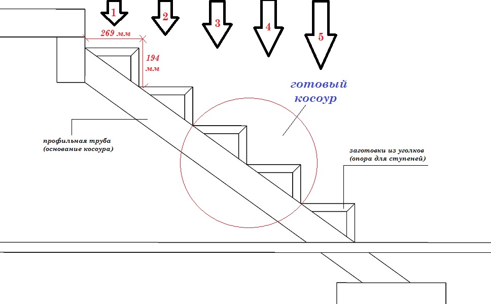 Чертеж лестницы из уголка