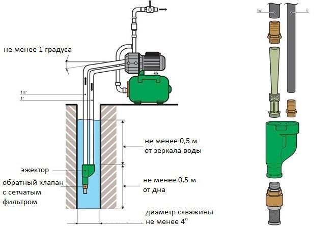 Где устанавливать приточный клапан