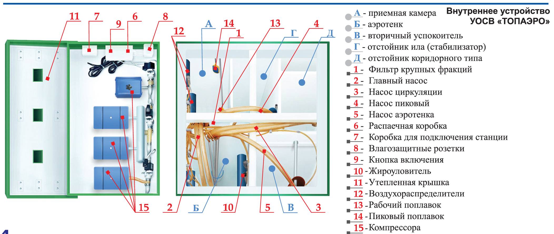 Септик топас принцип работы и устройство схема