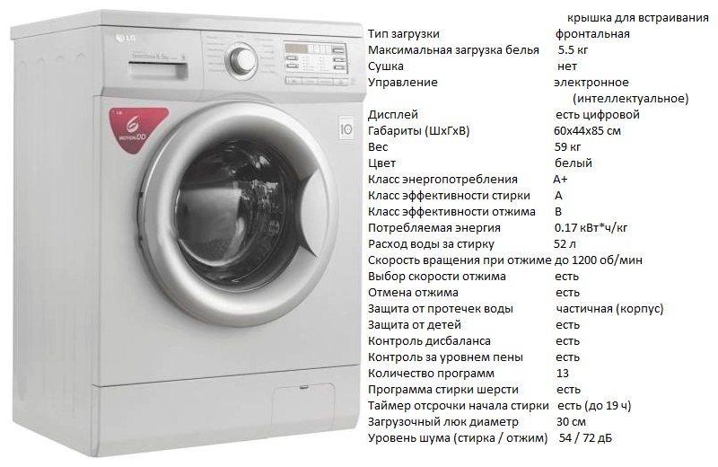 Какому бренду стиральных машин лучше доверять: делаем выбор между стиральной машиной LG и Samsung