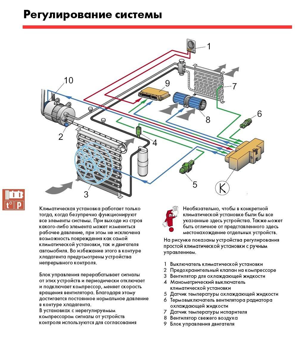 Не работает автокондиционер причины