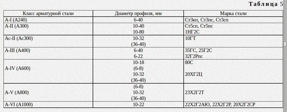 Сталь марки с355к. 09г2с марка стали аналог. Маркировка стали ст3. С255 марка стали. Сталь марки ст3.