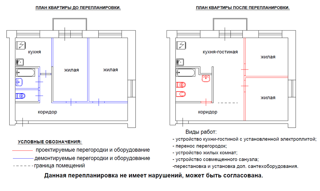 Как переделать проект