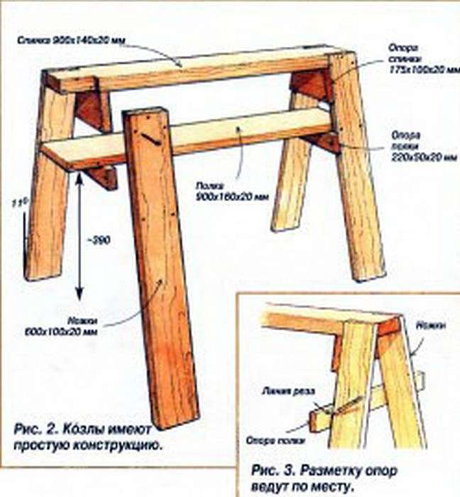 Чертеж складных козлов