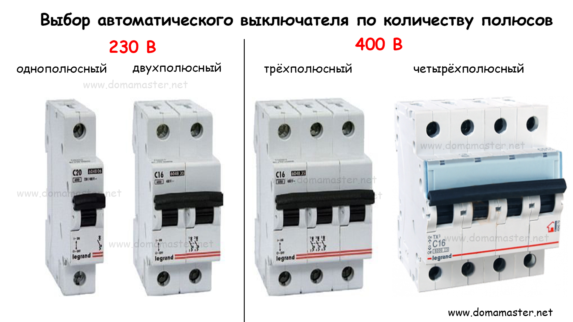 Разнообразие автоматических выключателей: виды и их функции