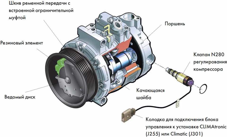 Автокондиционер шумит при работе