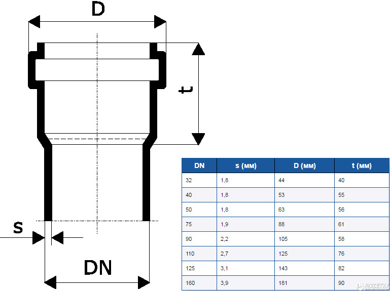 Толщина стенки канализационной трубы. Труба канализационная 110 чертеж. Внутренний диаметр канализационной трубы 110 ПВХ. Труба канализационная 40 чертеж. Труба канализационная 50 мм Размеры.
