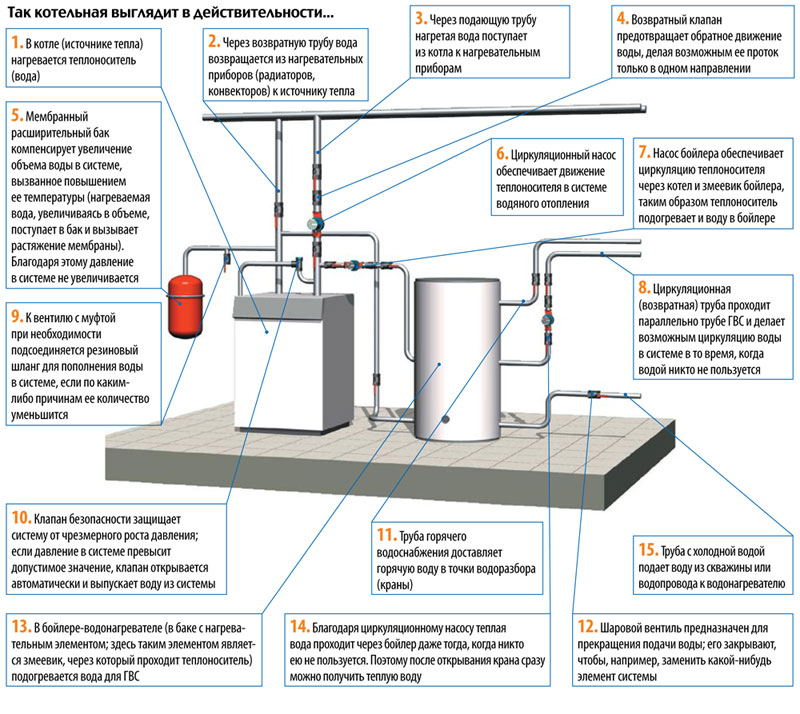 Как сделать расчет объема отопления: радиаторы, трубы, расширительный бак и другие компоненты системы