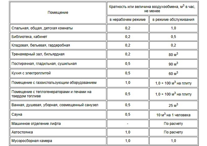 Что такое кратность в 1с