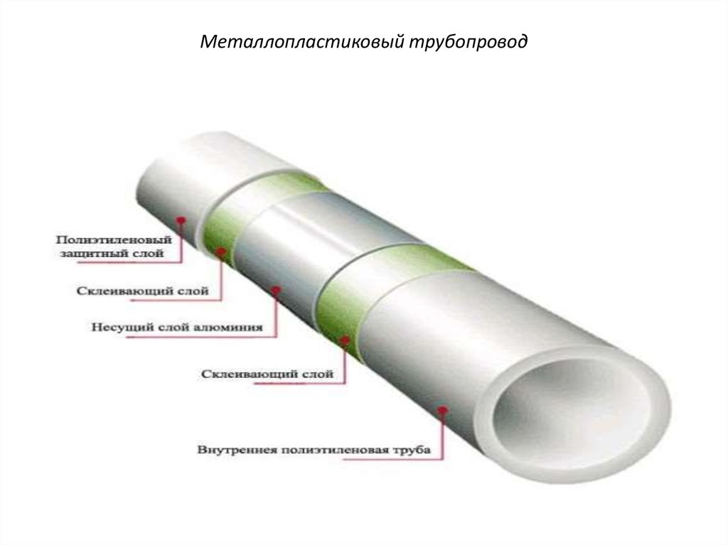 Можно ли ставить металлопластиковые трубы на отопление