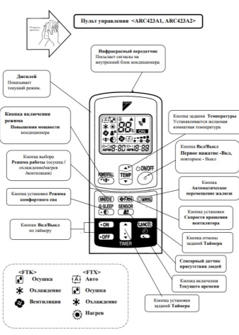 Что означают кнопки на пульте кондиционера: dry, heat и т.д.