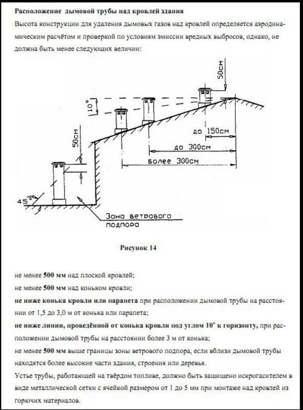 Какая высота труб. Высота вентиляционной Шахты над кровлей нормативы. Высота вентиляционной трубы сбоку от конька крыши. Высота трубы вентиляции относительно конька. Высота вытяжных шахт над кровлей СП.