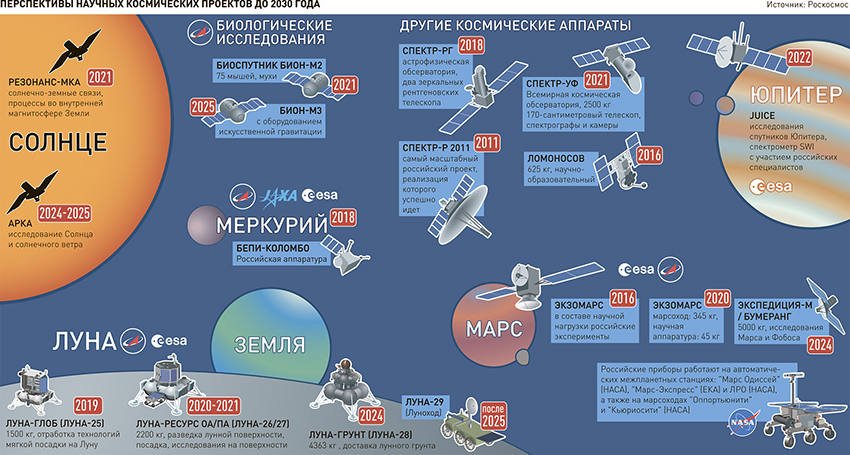 План мирового правительства до 2030