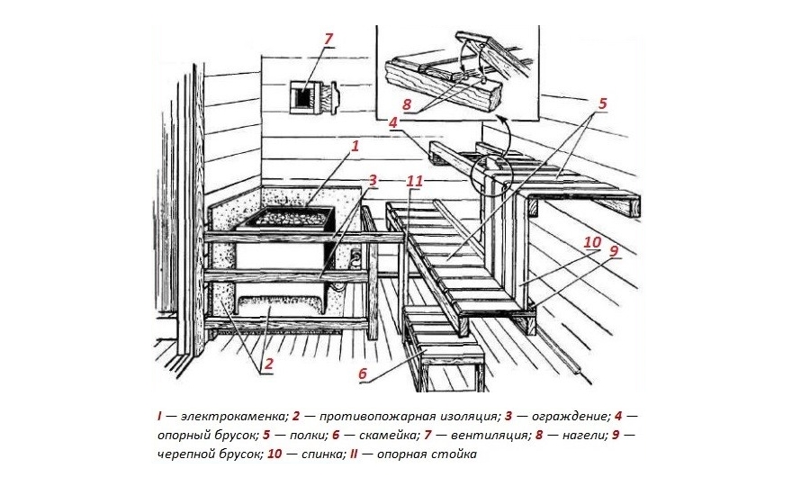 Полок для бани чертежи и схемы