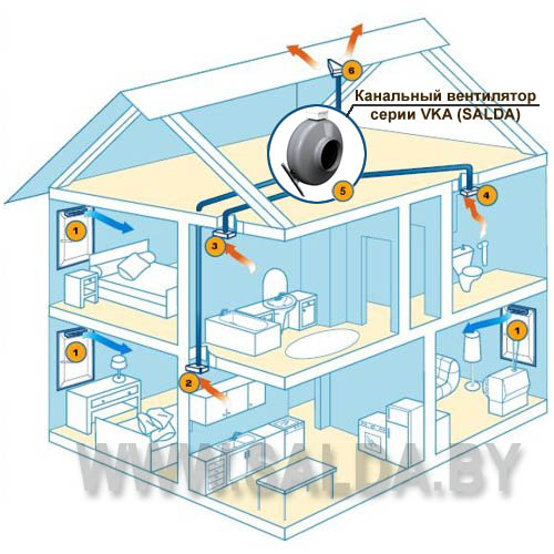 Установлено в каждом помещении и. Схема вытяжной вентиляции с канальным вентилятором. Система вентиляции канальным вентилятором схема. Как правильно установить канальный вентилятор. Правильный монтаж канального вентилятора в воздуховод.