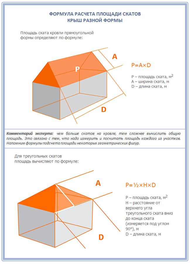 Расчет двухскатной крыши онлайн калькулятор с чертежами