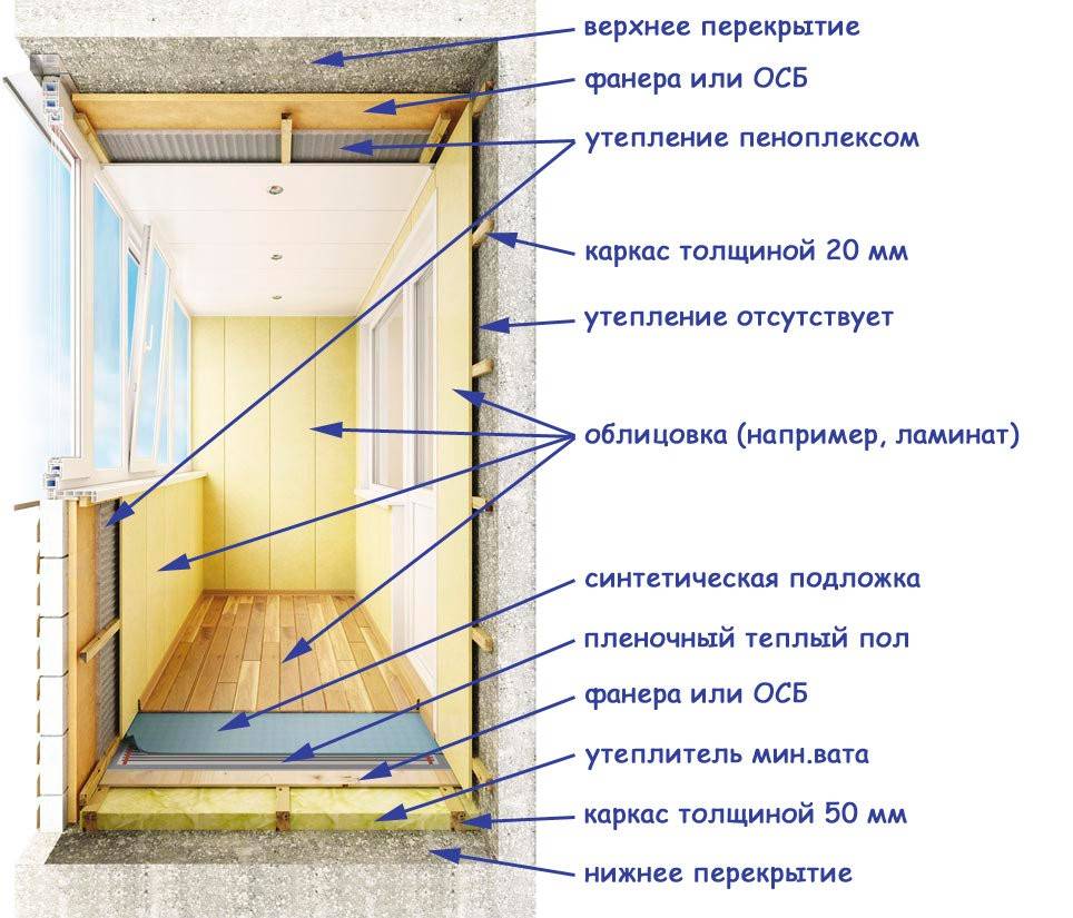 Использование ламината для отделки балкона и лоджии