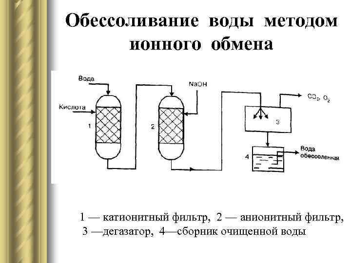 Трехступенчатая схема обессоливания