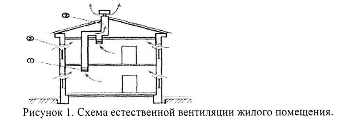 Искусственная вентиляция помещений схема