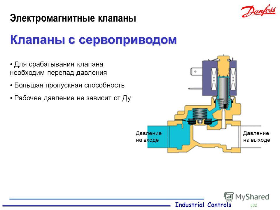 Принцип работы магнитного клапана