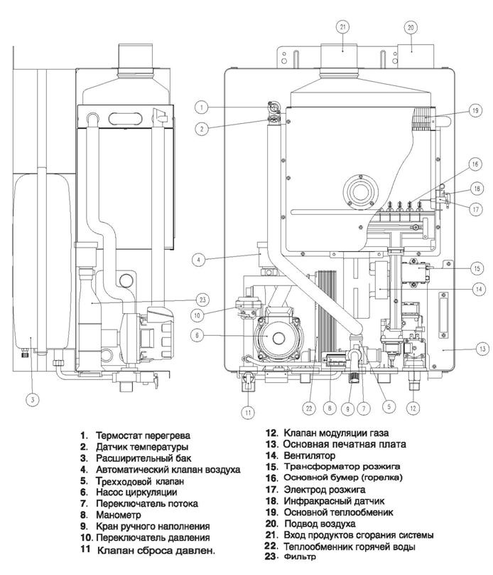 Устройство и характеристики газовых котлов Daewoo