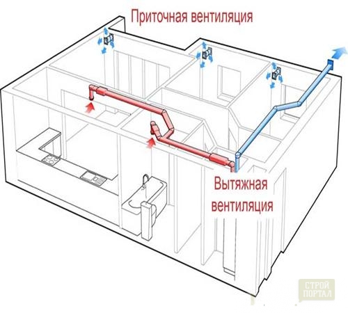 Вентиляция ванной комнаты и туалета в частном деревянном доме