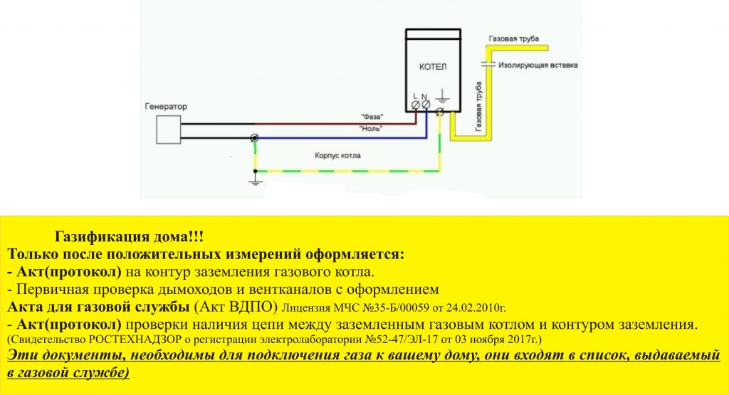 Заземление для частного дома с газовым котлом схема