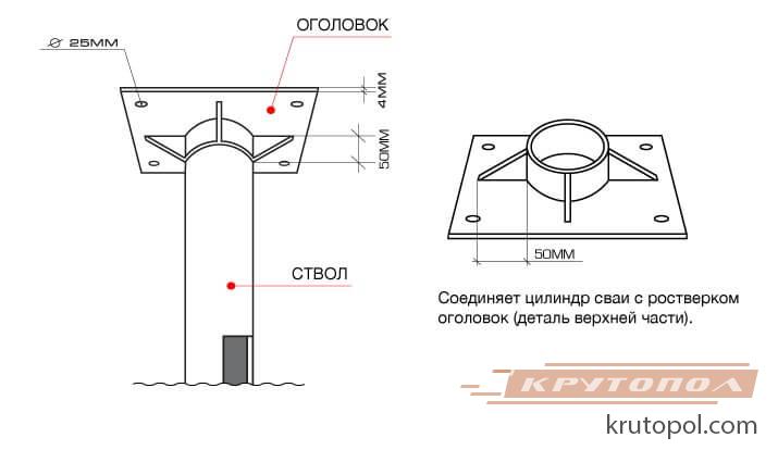 Чертеж оголовка винтовой сваи