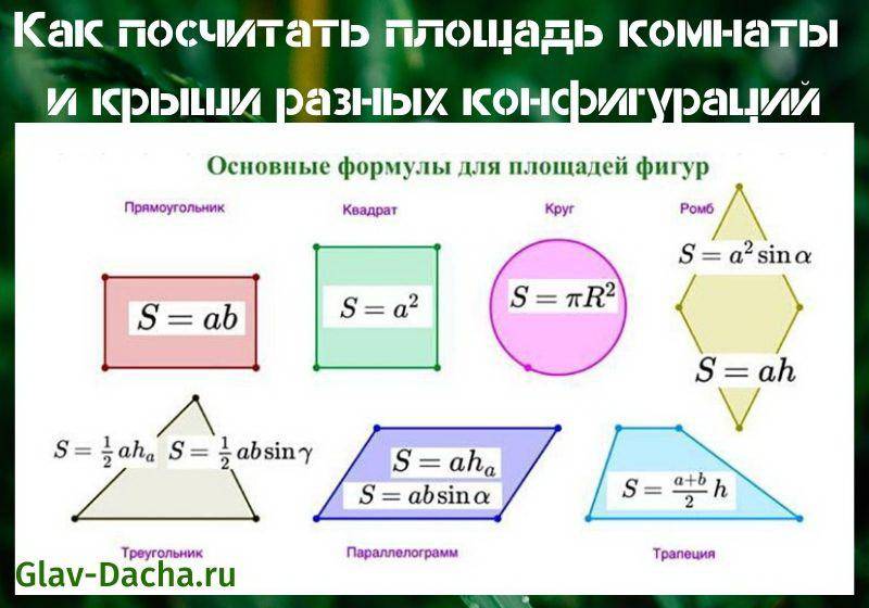 Простейшие геометрические формулы