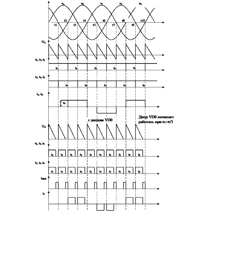 Шестифазная нулевая схема выпрямления