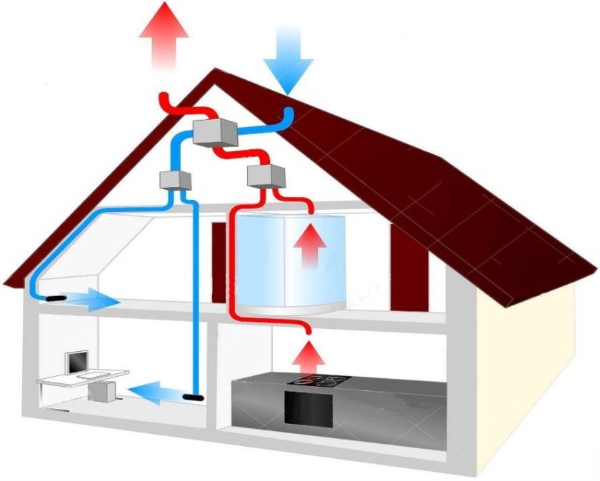 Вентиляция в частном доме с выходом на крышу фото