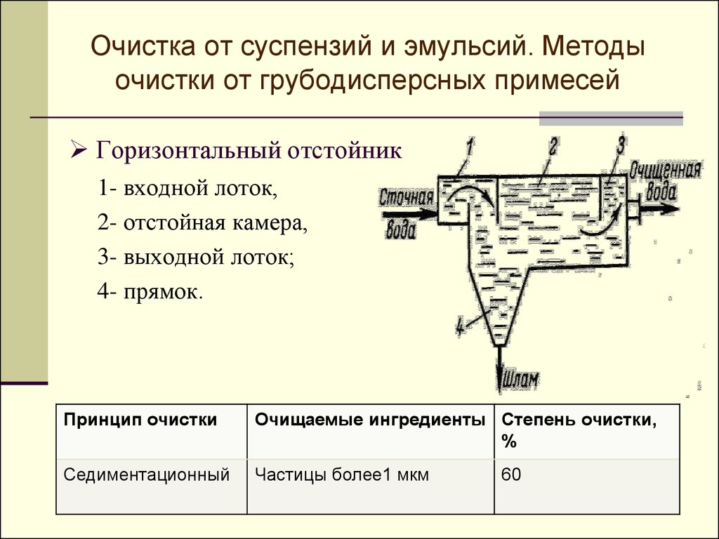 Принципиальная схема отстойника