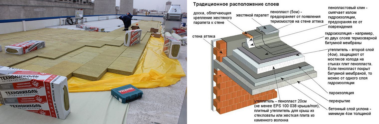 2. Утепление потолка в квартире или многоквартирном доме: