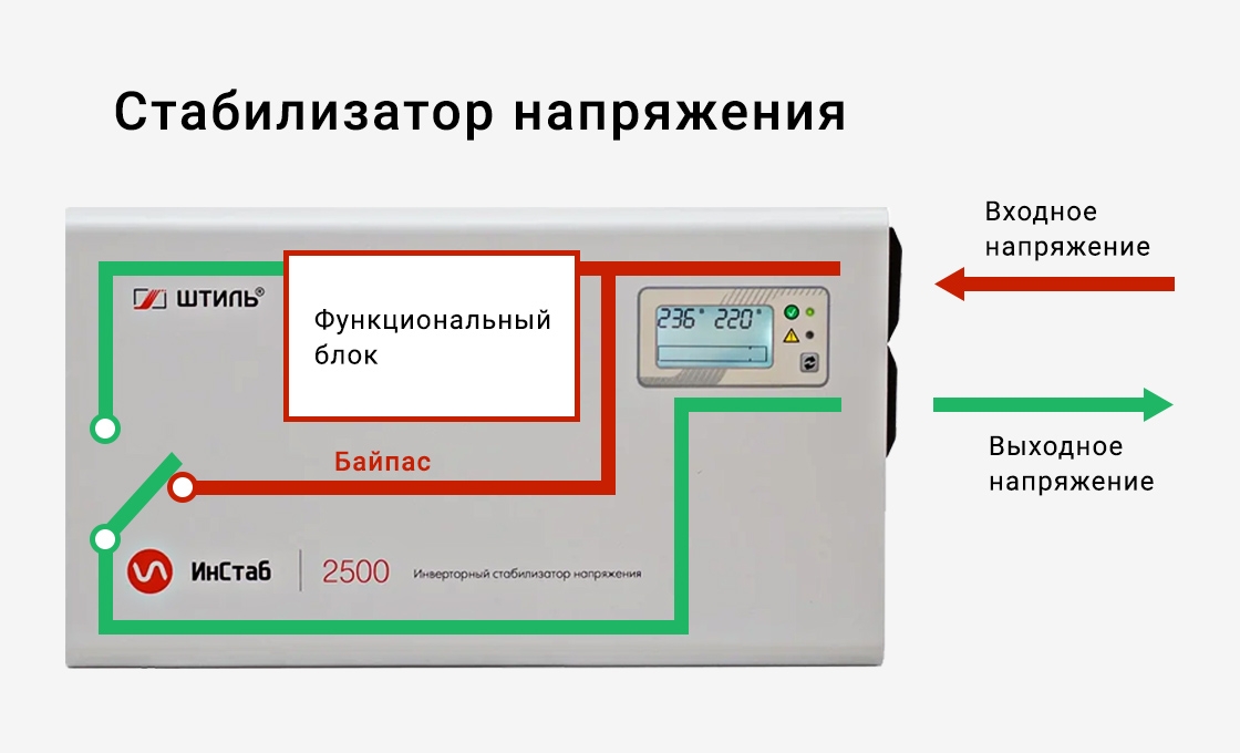 Схема подключения байпаса электрического