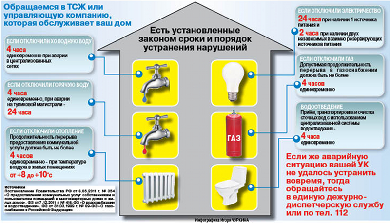 Карта ресурсоснабжения мкд московской области