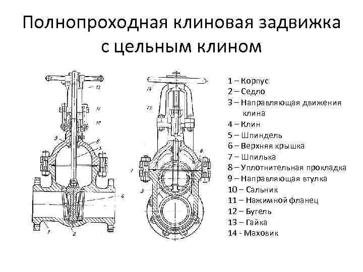 Схема вентиль или