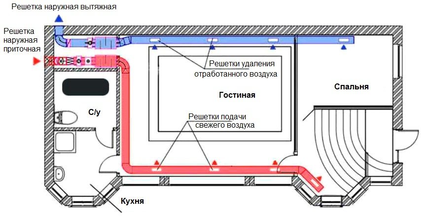 Советы профессионалов по созданию схем приточной и вытяжной вентиляции домов и квартир