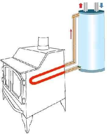 Обзор котлов отопления на твердом топливе для организации теплоснабжения частного дома