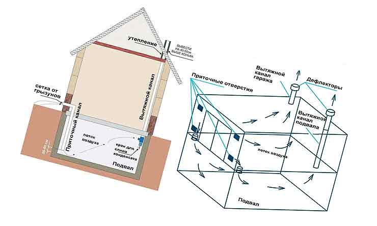 Схема вентиляции подвала в частном доме
